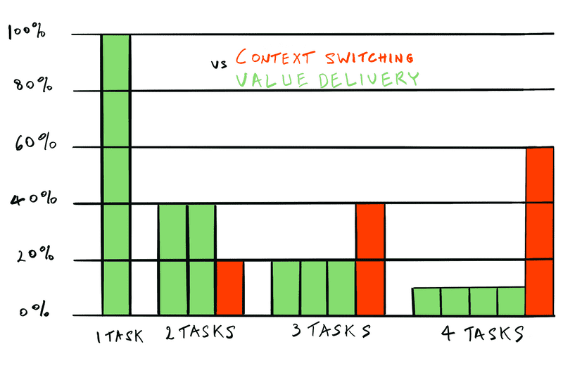 Context Switching Cost