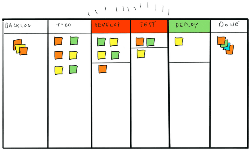 Kanban