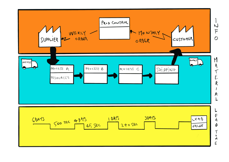 Map example